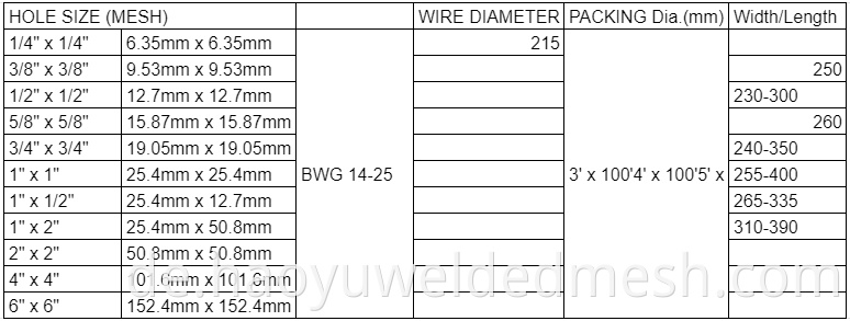 specification